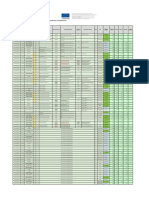 Anexo II - Concesión PIFES Vulnerables 2023