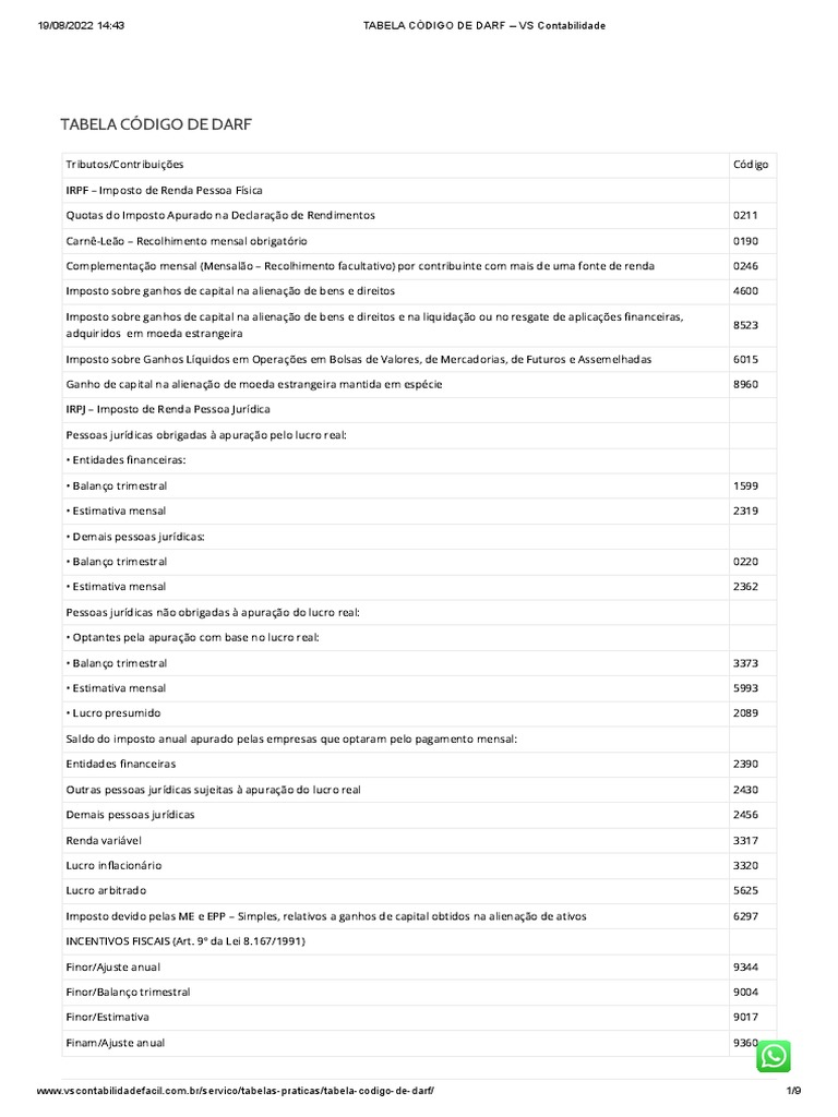 TABELA CÓDIGO DE DARF - VS Contabilidade | PDF | Imposto de Renda | Renda