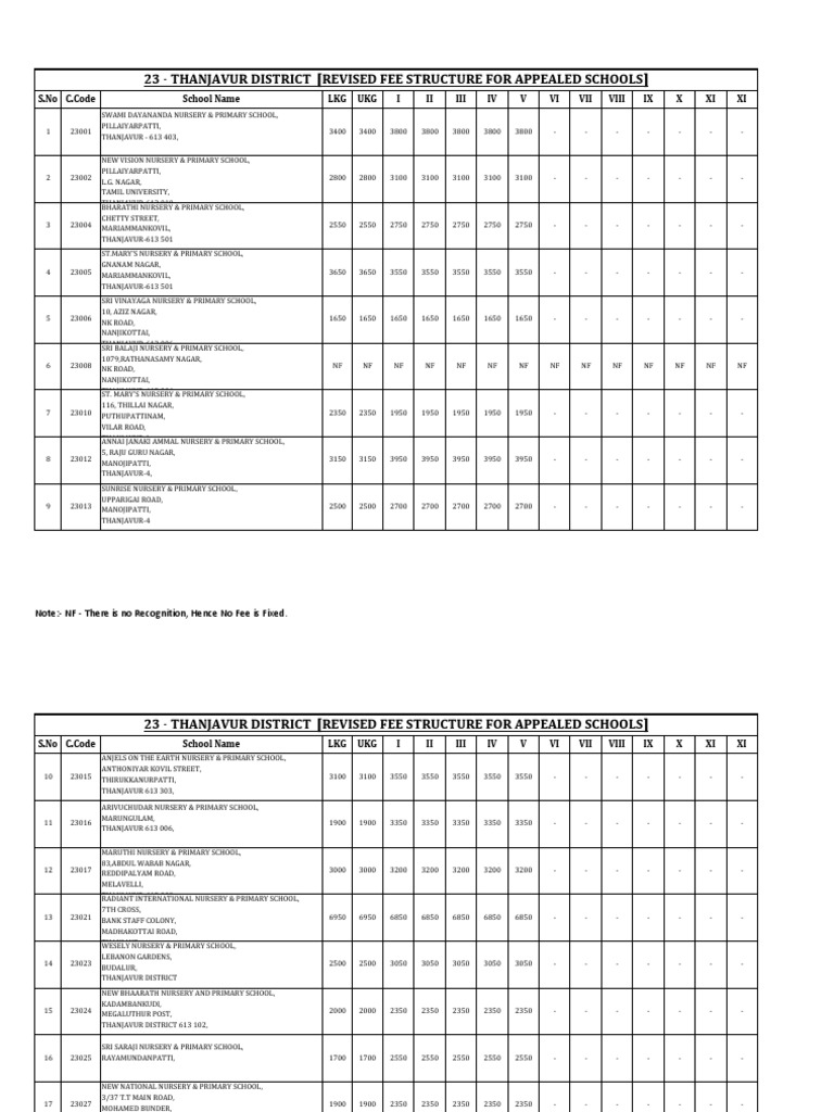 revised-fee-structure-for-nursery-and-primary-schools-in-thanjavur