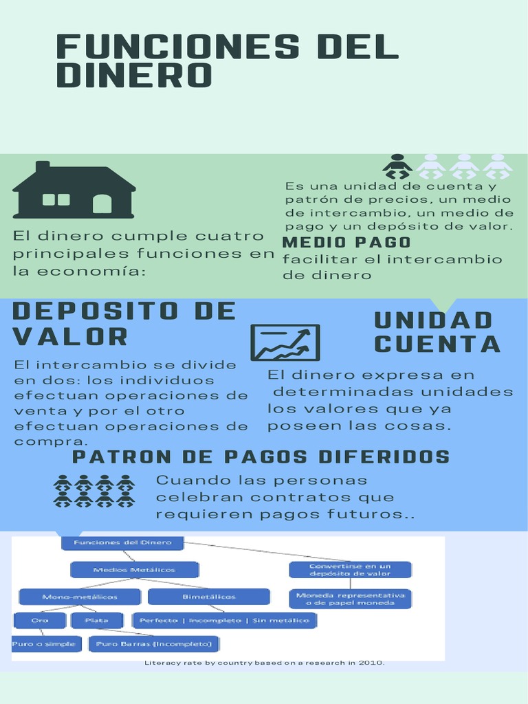 Funciones del Dinero en la Economía | PDF | Derecho