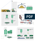 Equipments Used in Cement Process Industry