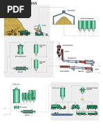 Cement Plant Layout Overview | PDF | Mill (Grinding) | Cement