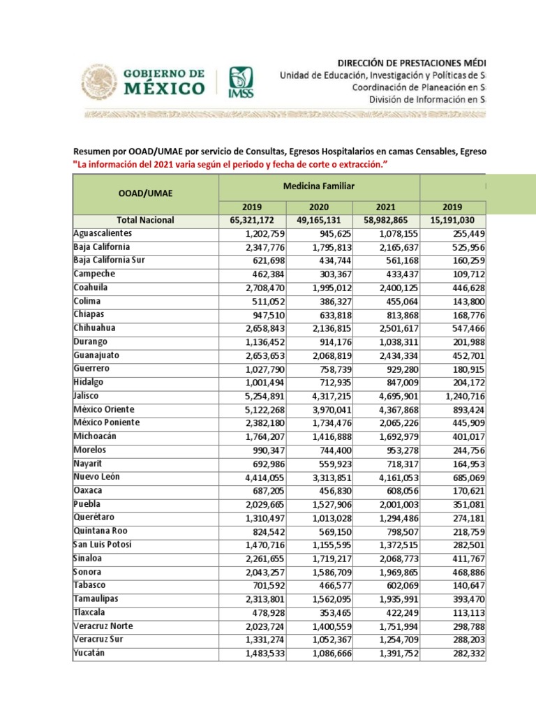 2021-10-03 - Productividad Por Semana para Excel | PDF | México | Politica  de mexico, image size:768x1024