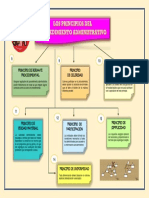 Principio de Eficacia 8 9 10: Principio de Buena Fe Procedimental Principio de Celeridad