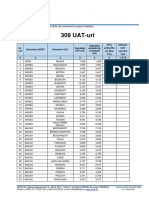 Lista 309 UAT - POR