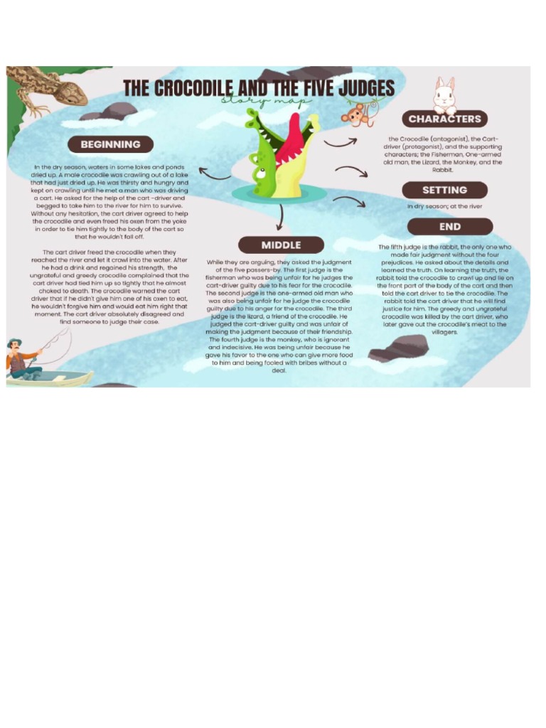 CROCODILE | PDF