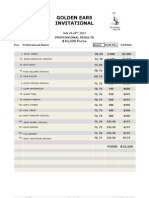 2011 Golden Ears Pro Earnings