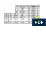 Listado de Aeropuertos Regional Antioquia