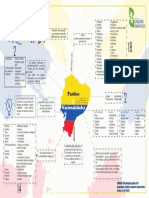 Mapa Mental Pueblos y Nacionalidades - Zabala.154