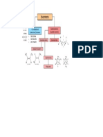 Esquema Isomería