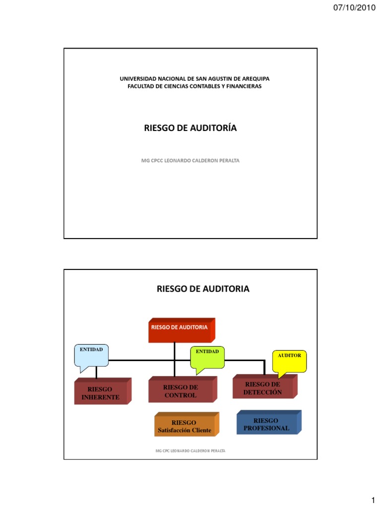 Riesgos en Auditoría: Inherente y Control | PDF | Auditoría | Riesgo