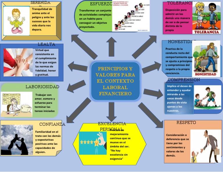 Mapa Mental Valores | PDF | Comportamiento | Sicología