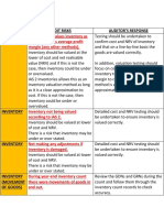 Audit Risks PDF