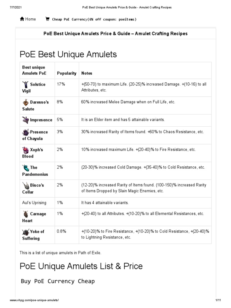 PoE Best Unique Amulets Price & Guide Amulet Crafting Recipes PDF