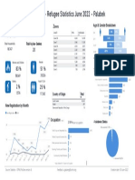 Palabek Settlement Profile - 30june2022