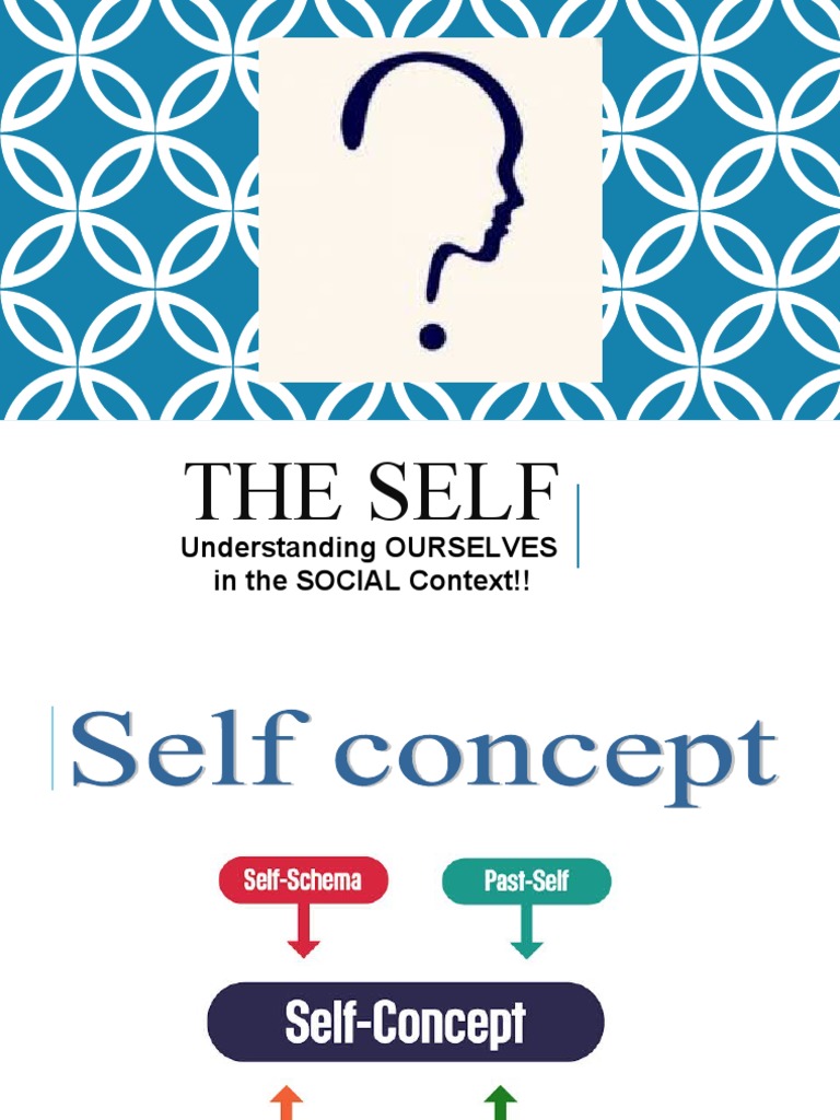 Self concept Self awareness Self regulation Social Comparison PDF