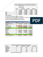 Cash Budget Trial