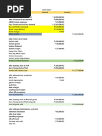 Cost Sheet, ABC Costing