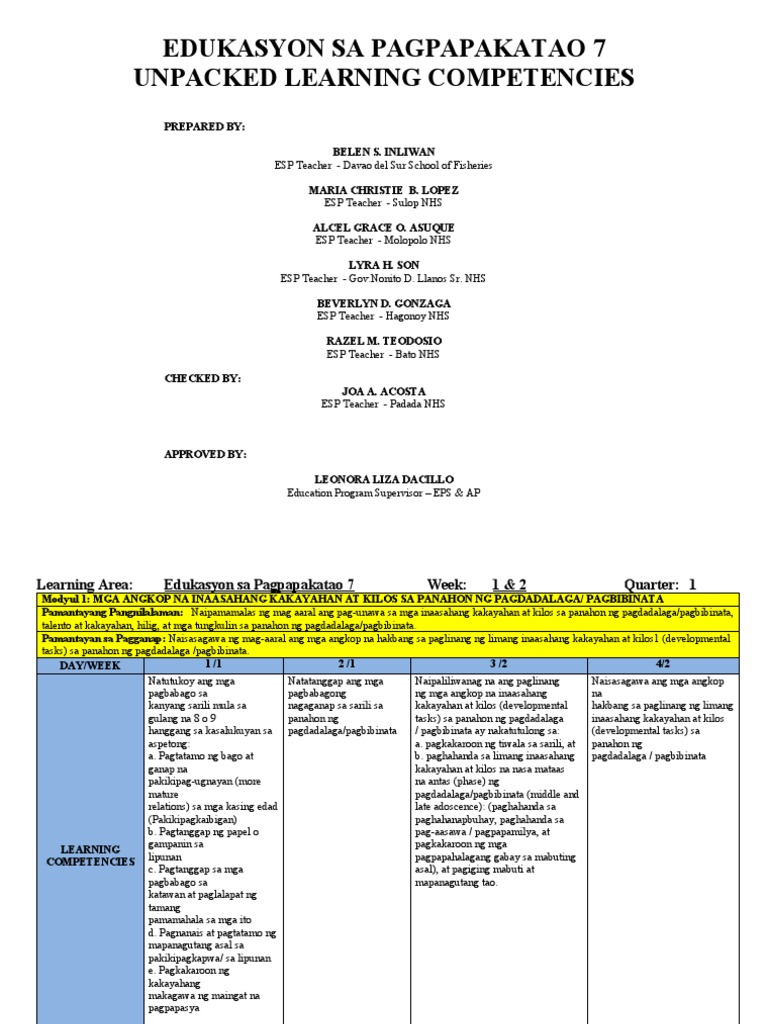 Quarter 1 Module 1-4 | PDF