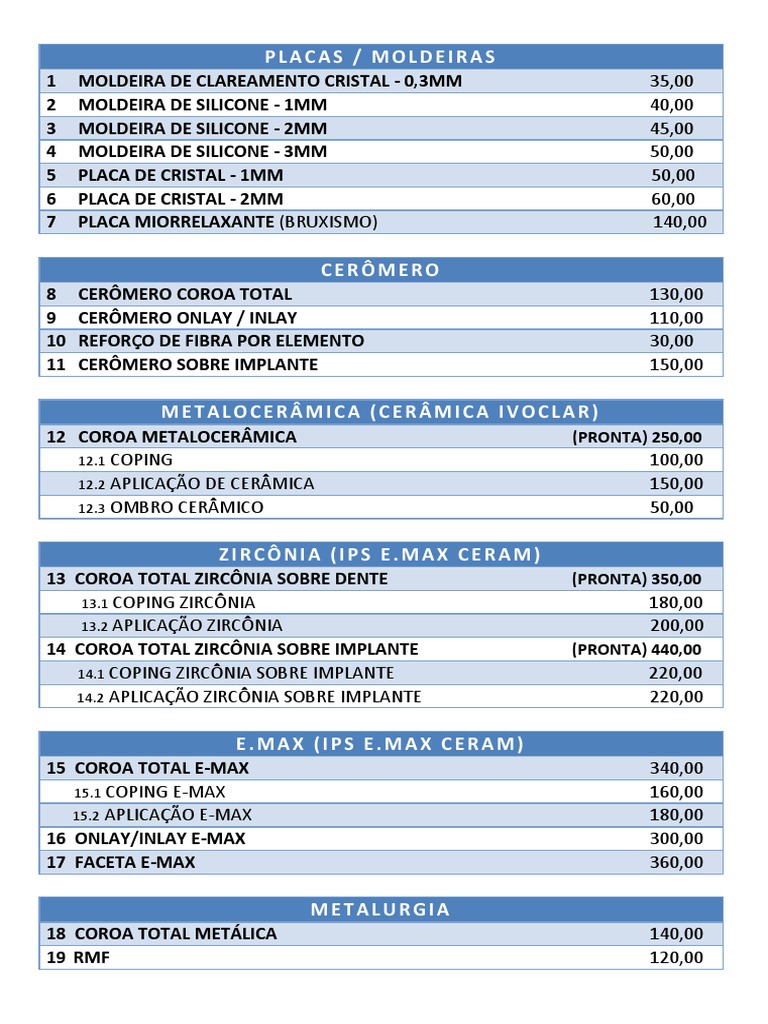 Tabela Atualizada 08 03 2021 | PDF | Ciências da Saúde | Especialidades ...