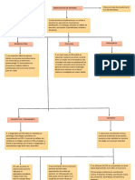 Mapa Conceptual de Dispraxia