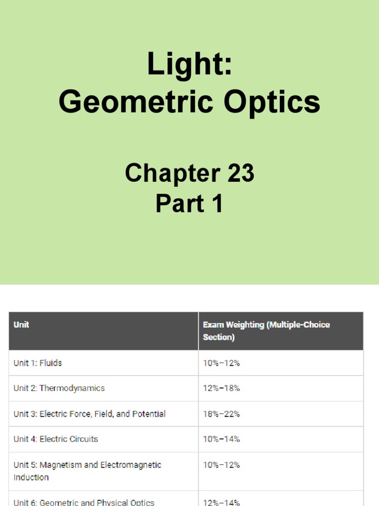 C231 Geometric Optics PDF Mirror Radiation