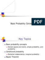 Basic Probability Concepts: Key Concepts and Applications