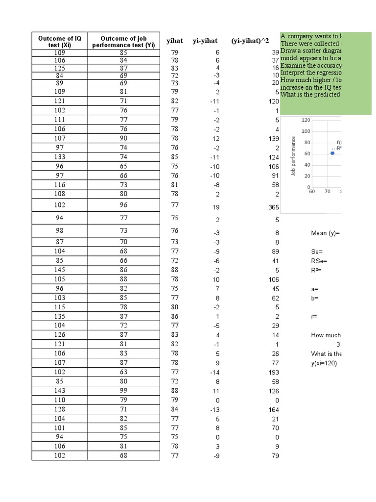 Job Performance and IQ Analysis | PDF | Regression Analysis ...