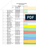 Dsa Cat3 Groups