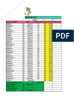 Reporte de Ventas Amador - Diciembre - 2022