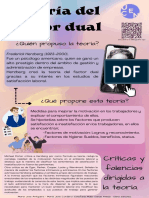 Poster Teoria Del Factor Dual