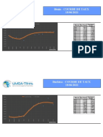 COURBES DE TAUX Au 18.06.2021