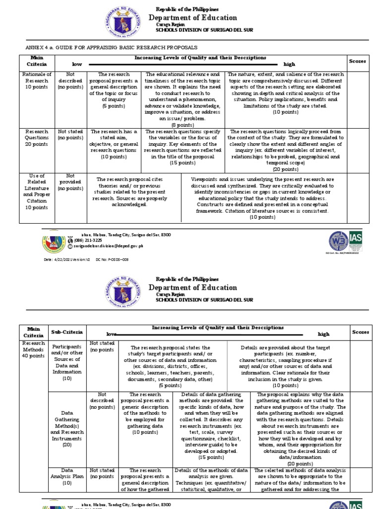 Research Proposal Appraisal Guide | PDF | Data | Survey Methodology