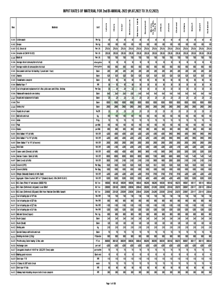 Material Input Rates for 2nd Half 2022 | PDF | Materials | Building ...