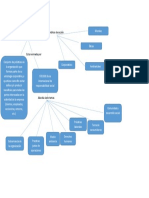 Mapa Conceptual Rse