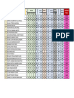 Simulacro Semianual Virtual 2022-2