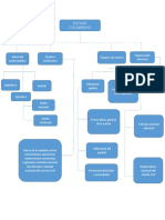 Mapa Comceptual