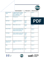 Props List Countylines