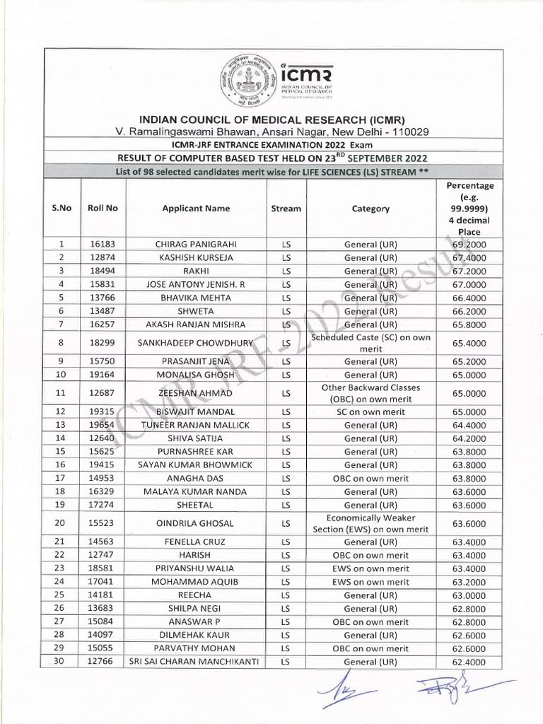 Final Result JRF 2022 PDF PDF
