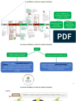 Acciones de México Contra El Calentamiento Global Antropogénico
