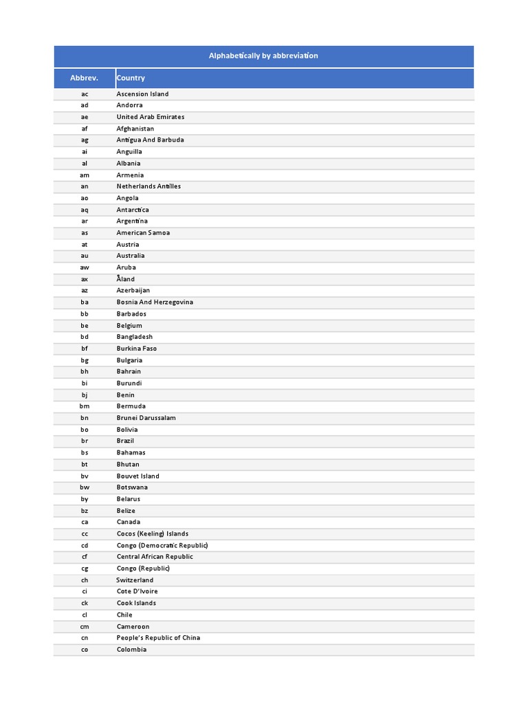 Image Result For The Abbreviations For The Names Of Our Countrys Cities Such As