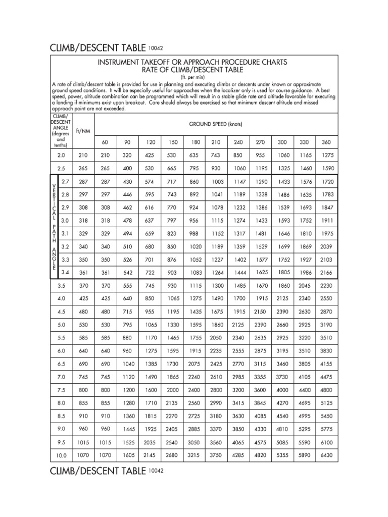 Ground Speed and Climb/Descent Data | PDF