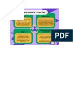 Gráfico Sobre La Negociación Colectiva. GA2-210201501-AA2-EV03