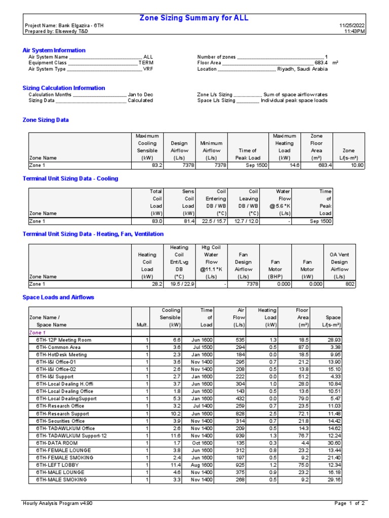 Zone Sizing Summary For ALL: Air System Information | PDF