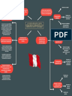 Derechos de grupos vulnerables