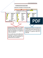 7B Pronunciation Regular Verbs