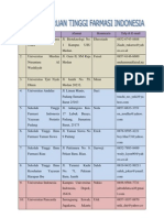 Data Perguruan Tinggi Farmasi PDF