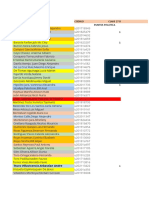 Pco Puntos Actualizado