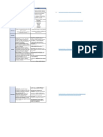 Aporte Ventajas y Desventajas COBIT y NIST