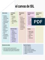 Canvas de Modelo de Negocio Tabla para Estrategia Planeación Negocio Pastel Moderno